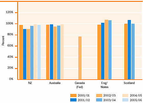 fig6-occupancy-international