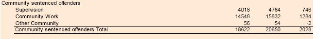 9.7-balance-sheet-3