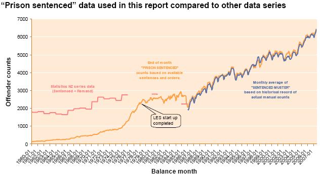 11.4-prison-sentenced-data-used-in-this-report-compared-to-other-data-series