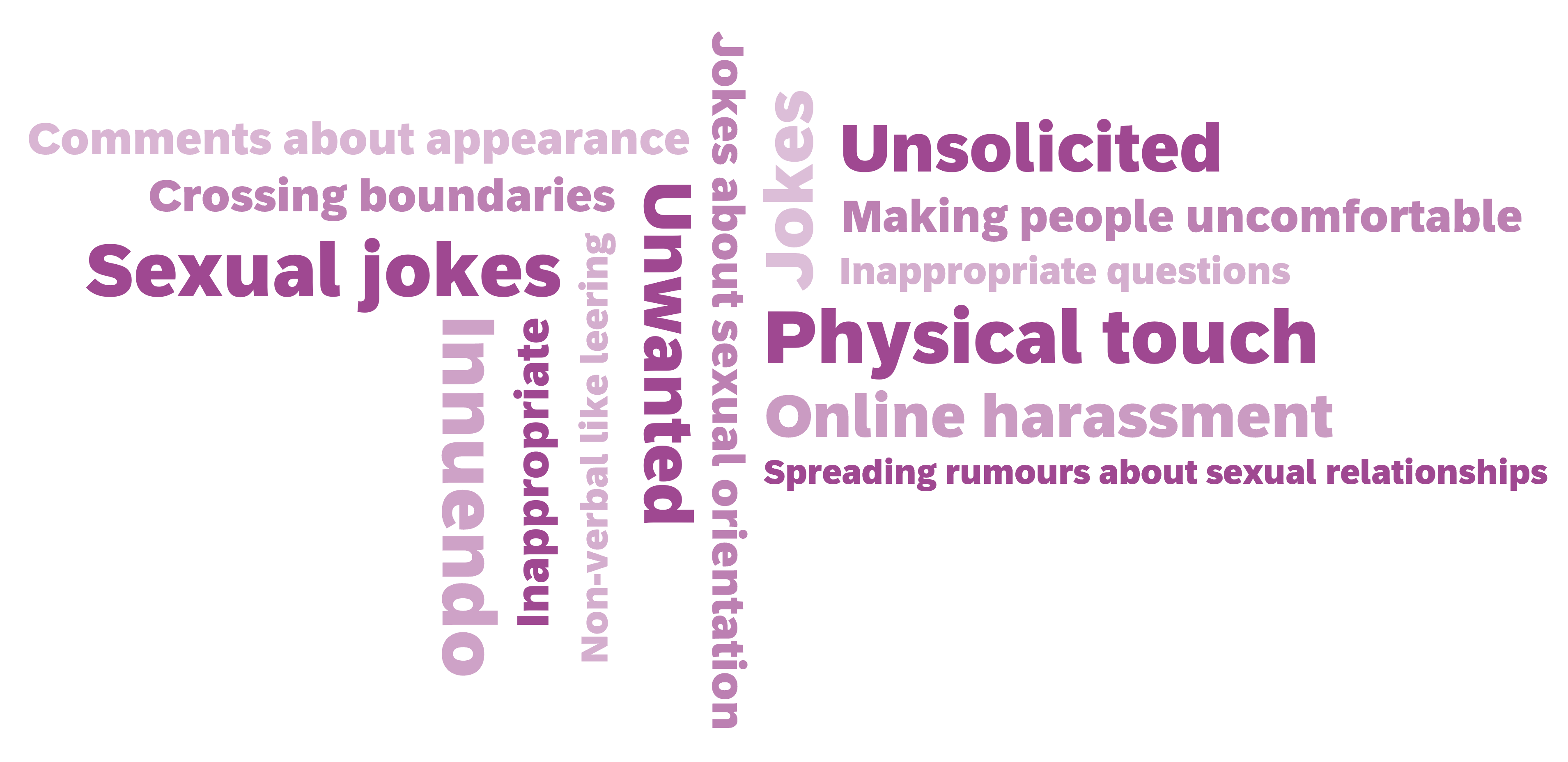 Reflections from workshop participants on what sexual harassment is