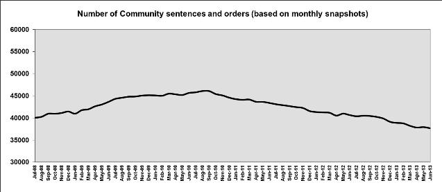 Sentences and orders