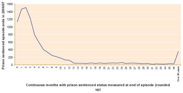 3.10-prison-sentenced-episode-ends-in-2006-07