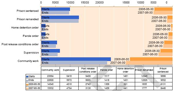 9.10-relative-balances-and-flow-for-year-ending-2007-06-30