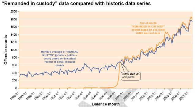 11.4-remanded-in-custody-data-compared-with-historic-data-series