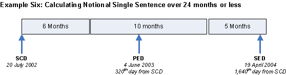 I.03.R2.08-Example-Six-Calculating-a-Notional-Single-Sentence-of-24-months-or-less