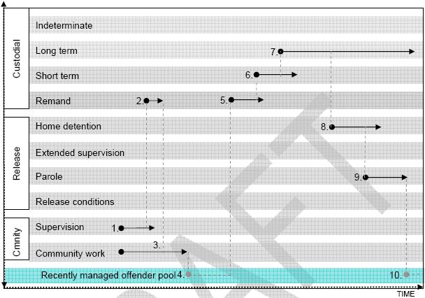 11.2-concept-diagram-of-directives-issued-and-sequence-of-major-management-category