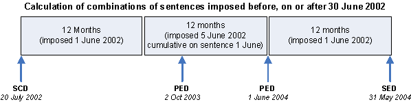 I.03.R3.02-Calculation-of-combinations-of-sentences-imposed-before,-on-or-after-30-June-2002