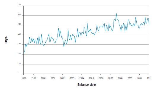 Remand prisoners median length of stay