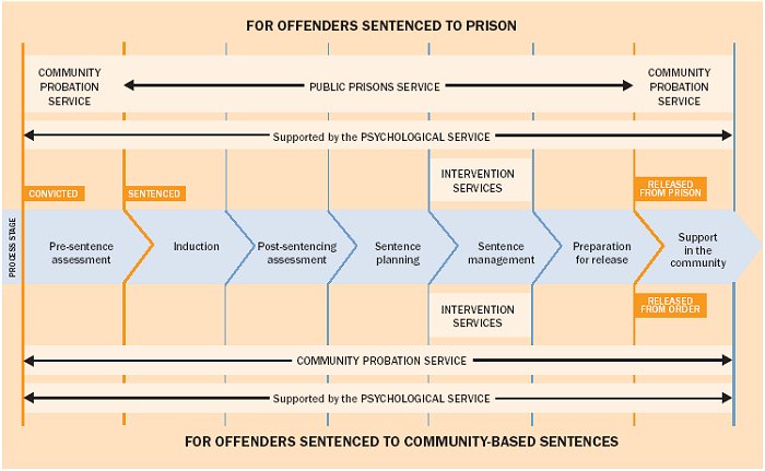 approach-to-managing-offenders-plan