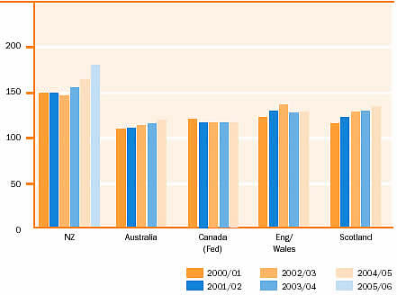 fig18-imprisonment-rate-int