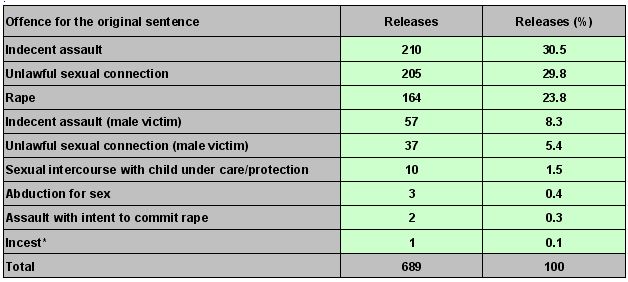 table2