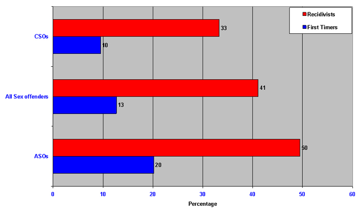 Graph 8.