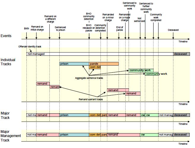 Concept diagram of directives issued