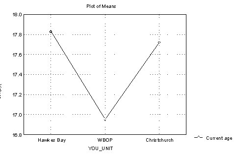 figure-4