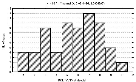 figure-10-d