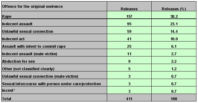 table3