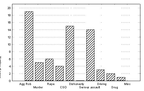 figure-5