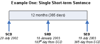 I.03.R2.03-Example-One-Single-Short-term-Sentence