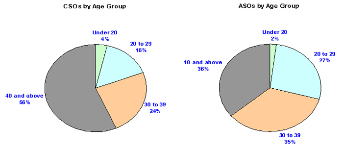 Graphs 1 and 2.