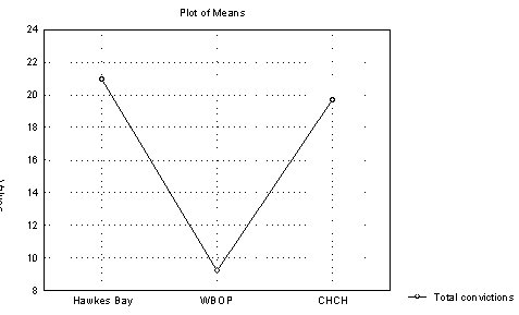 figure-6