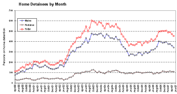 homedetention-figure1