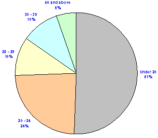 graph-3