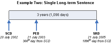 I.03.R2.04-Example-Two-Single-Long-term-Sentence