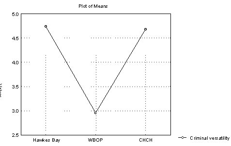 figure-7