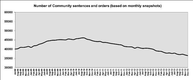 Total number of sentences and orders