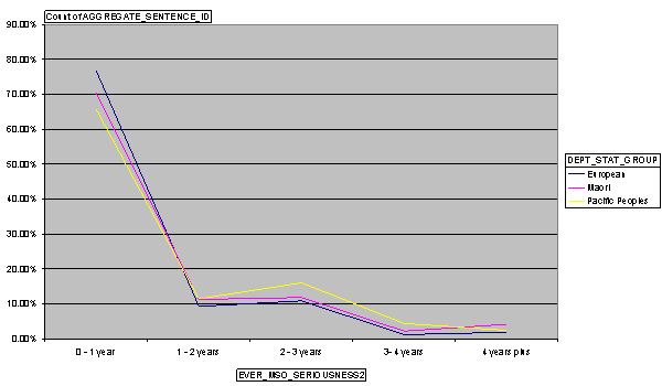 homedetention-figure2