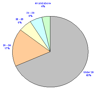 graph-4