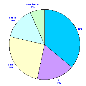 graph-13