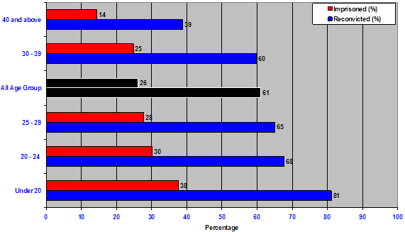 figure4