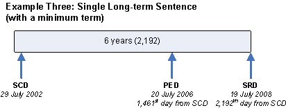 I.03.R2.05-Example-Three-Single-Long-term-Sentence-with-minimum-term