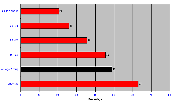 graph-5