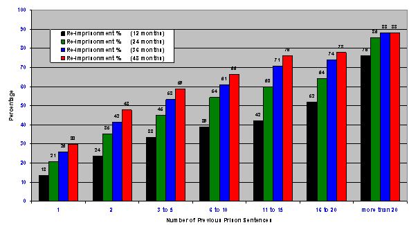 graph-14