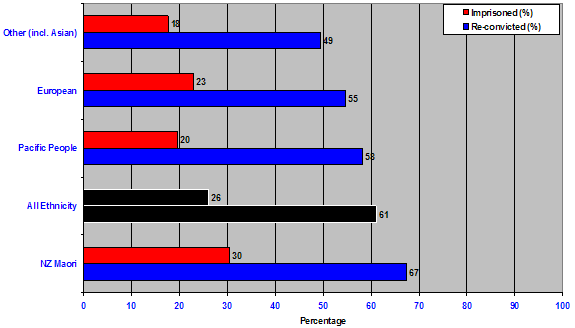 figure5