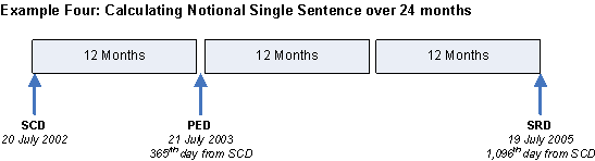 I.03.R2.06-Example-Four-Calculating-National-Single-Sentence-over-24-months