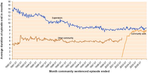 8.9-average-duration-at-episode-end-in-months