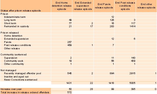 9.4-starts-and-completions-of-release-ordered-episodes-3