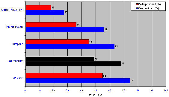 graph-6