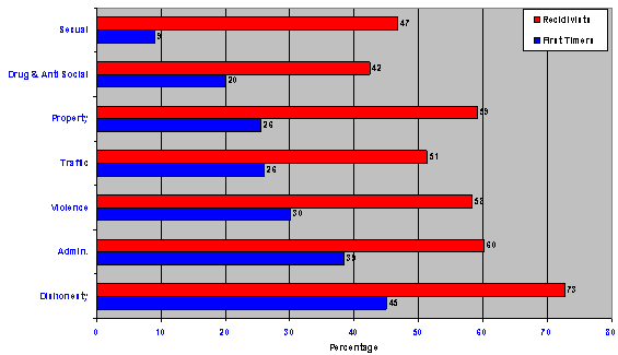 graph-15