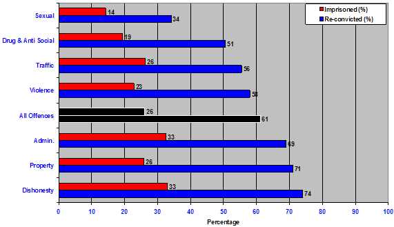 figure6