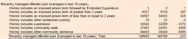 9.7-balance-sheet-4