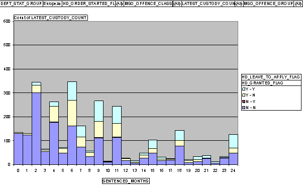 homedetention-table2