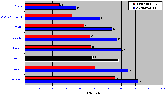 graph-7