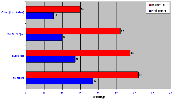 graph-16