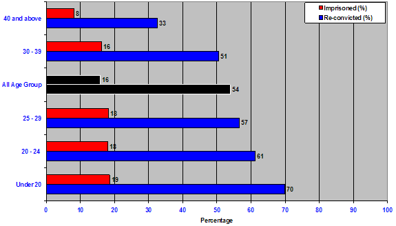 figure7