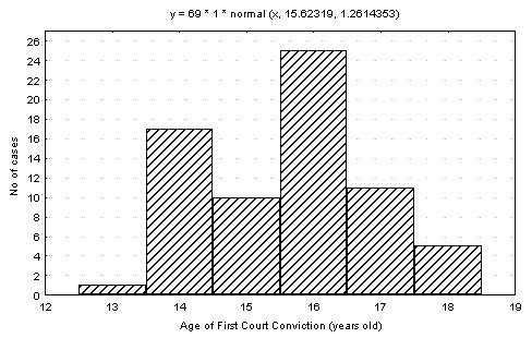 figure-2