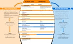 Linking Outcomes to Outputs. 